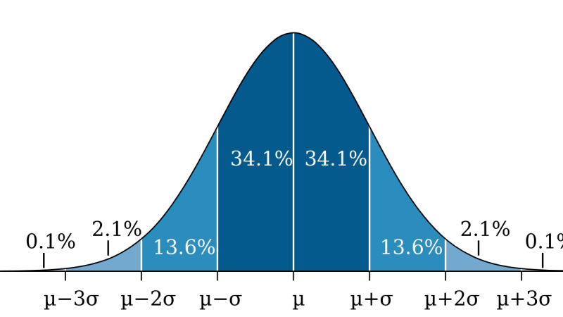 Distribution of Physical Attractiveness: Does Beauty Follow a Bell Curve?