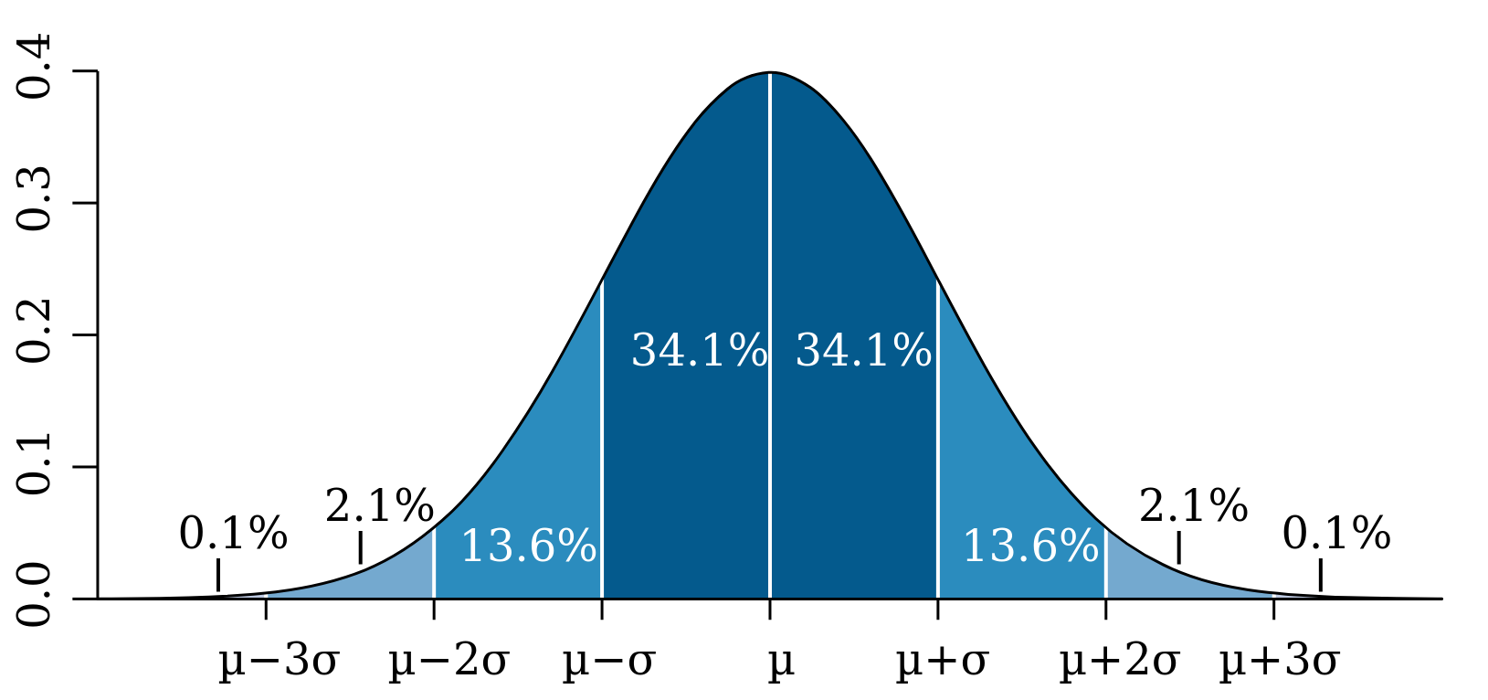 Distribution of Physical Attractiveness: Does Beauty Follow a Bell Curve?