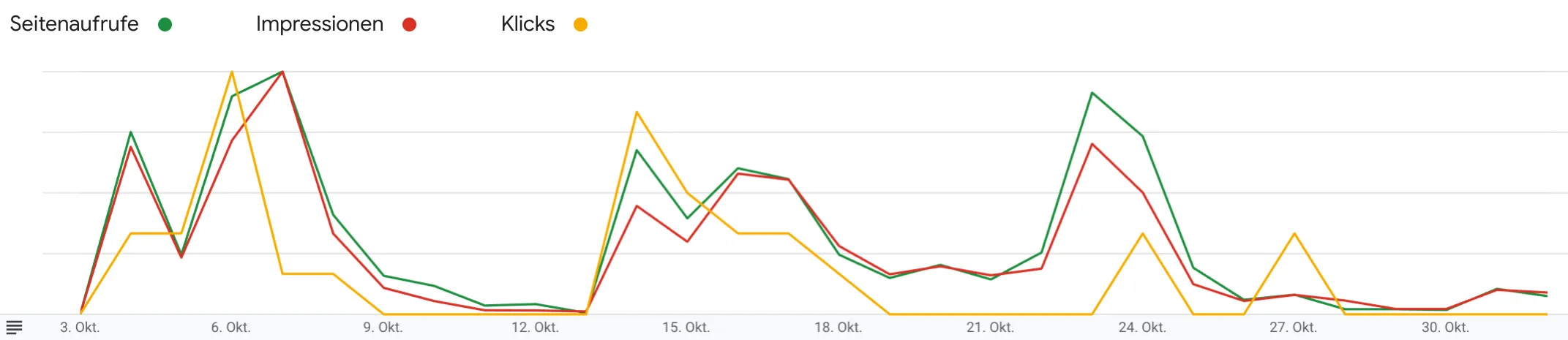 The Challenge of Modern SEO: Why EverymanSci’s Quality Content Struggles to Gain Traction