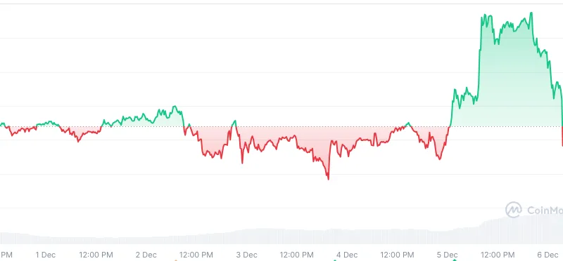 Bitcoin Crosses $100K, Retraces: The Significance Behind the Milestone